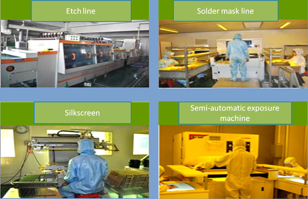 High Frequency PCB Prototype